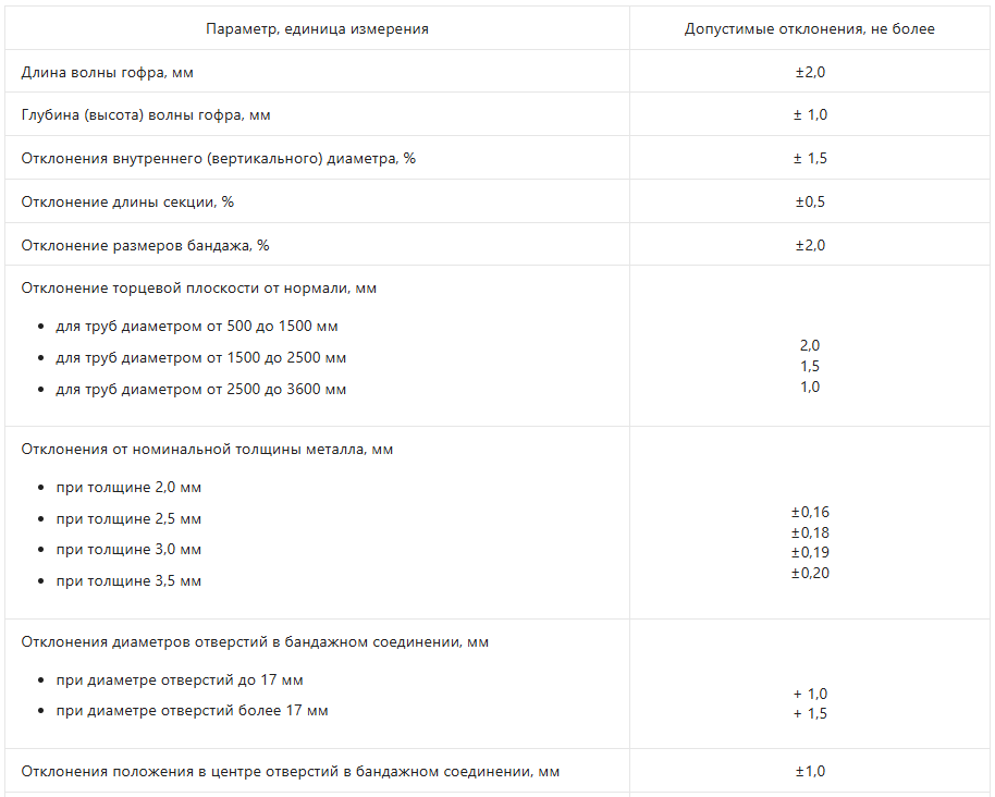 спиральновитая металлическая гофрированная труб  СГМТа
