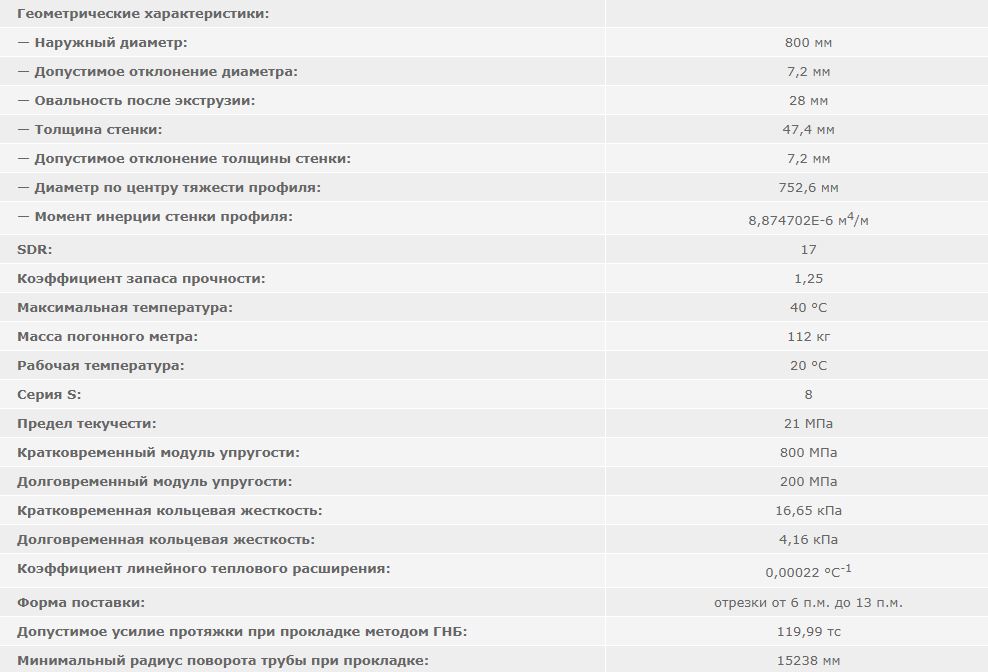 труба ПЭ 710 SDR 17